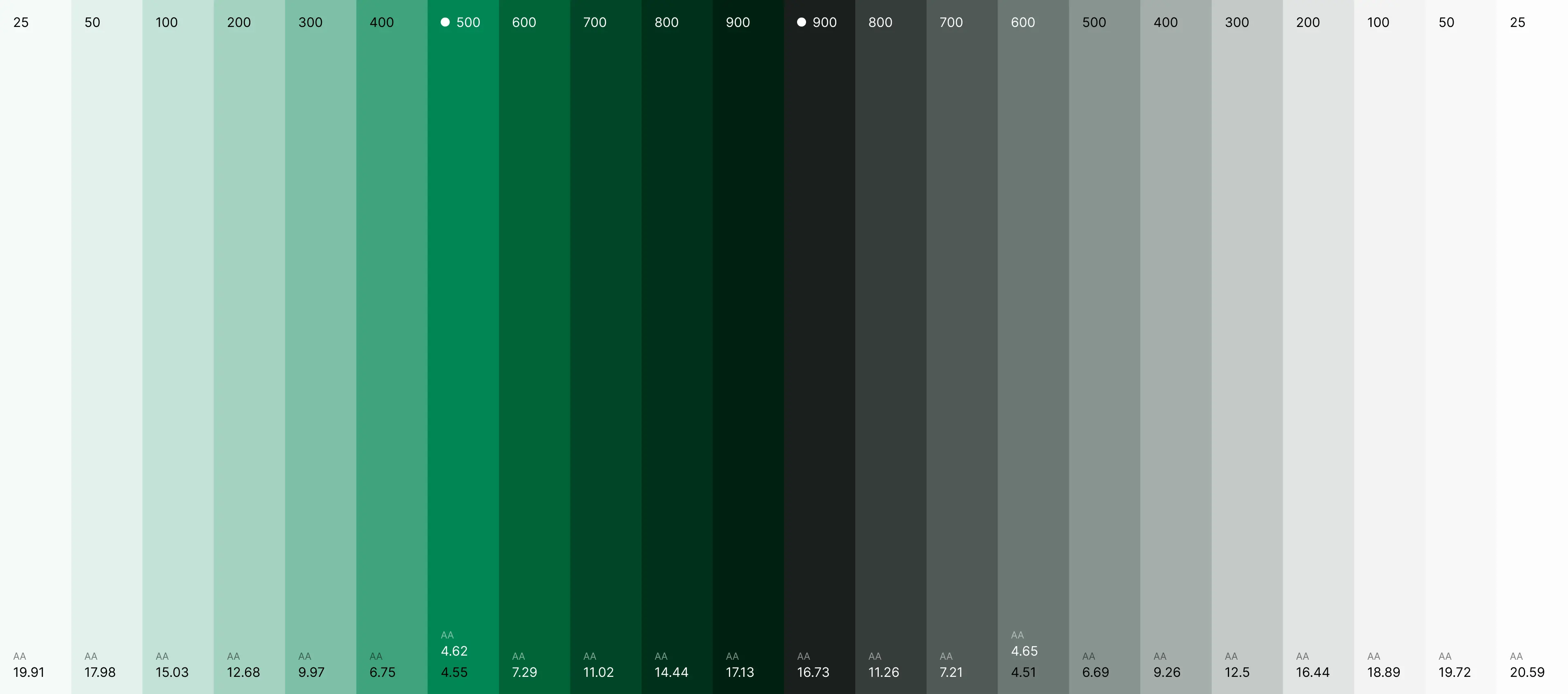 Portal IPCA Web Application Colors